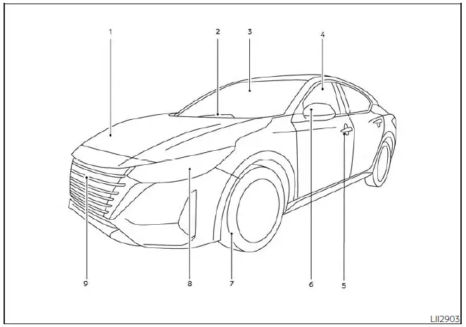 Nissan Sentra exterior front view with key components labeled