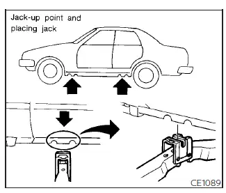 Nissan Sentra jacking points and wheel cover removal