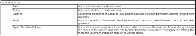 Nissan Sentra audio sound settings screen