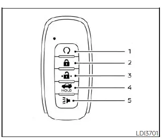 NISSAN Intelligent Key remote buttons Nissan Sentra