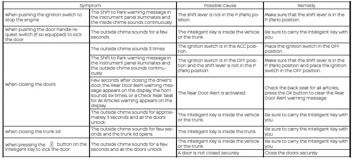 Nissan Sentra Intelligent Key troubleshooting CVT