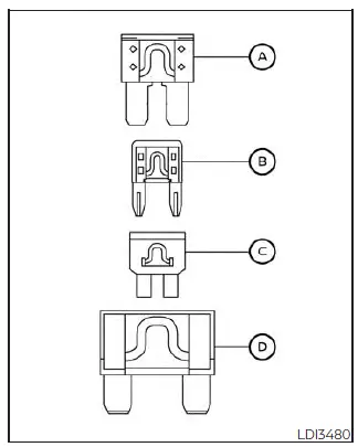 Nissan Sentra fuse types overview