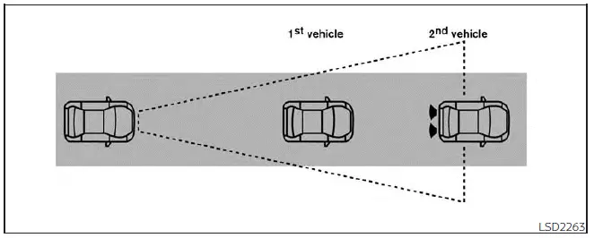 I-FCW visual alert indication Nissan Sentra