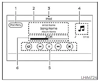 Nissan Sentra iPod audio interface screen
