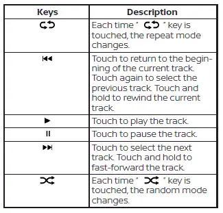 Nissan Sentra iPod playback control keys