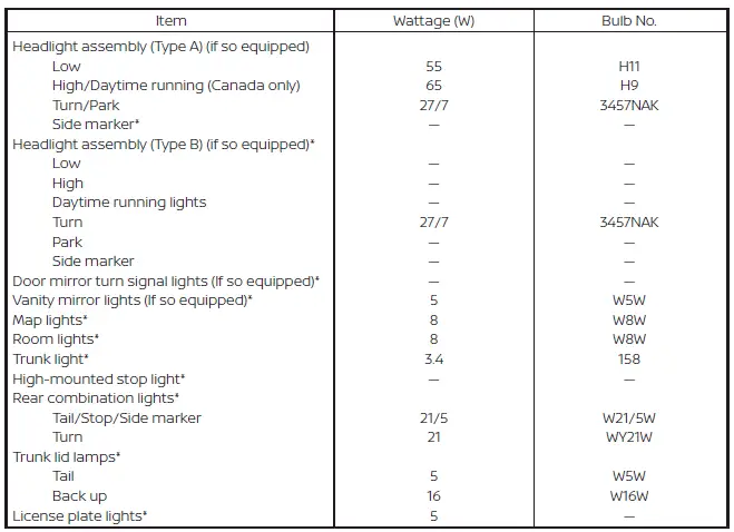 Nissan Sentra exterior and interior light locations overview