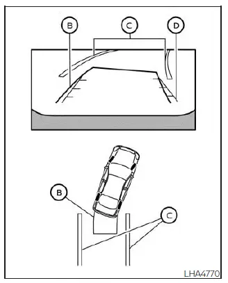 Nissan Sentra parking using predicted course lines