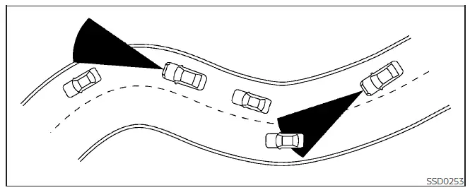 Nissan Sentra Intelligent Cruise Control sensor limitation example