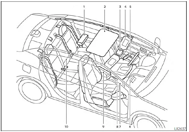 Nissan Sentra passenger compartment interior layout