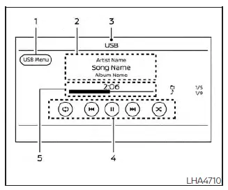 Nissan Sentra USB connections screen