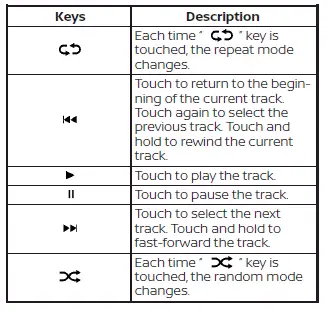 Nissan Sentra USB playback control keys