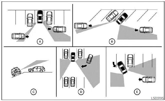 Nissan Sentra Rear Cross Traffic Alert RCTA detection limitation illustration