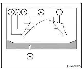 Nissan Sentra RearView Monitor guide lines