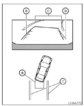 Nissan Sentra predicted course lines entering parking space