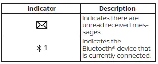 Nissan Sentra Bluetooth Hands-Free Phone System status indicators