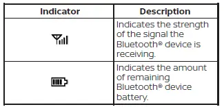 Nissan Sentra Bluetooth phone and message indicators