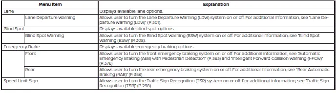 Nissan Sentra driver assistance settings menu on vehicle information display