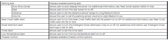 Nissan Sentra driver assistance submenu options displayed on instrument cluster screen