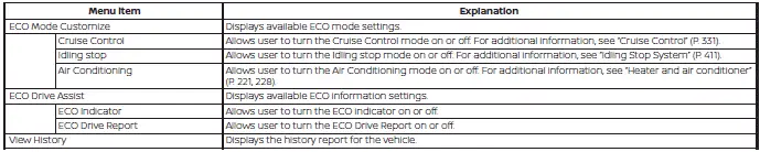 Nissan Sentra ECO mode setting menu on vehicle information display