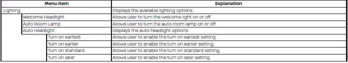 Nissan Sentra vehicle settings menu displayed on instrument cluster