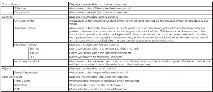 Nissan Sentra additional vehicle settings options on information display