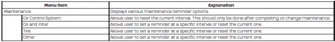 Nissan Sentra maintenance reminder and tire replacement indicator screen