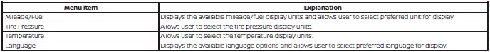 Nissan Sentra unit and language selection menu on vehicle information display