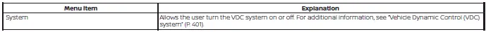 Nissan Sentra VDC setting menu on vehicle information display 4.2 inch Type A