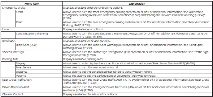 Nissan Sentra driver assistance settings menu on vehicle information display