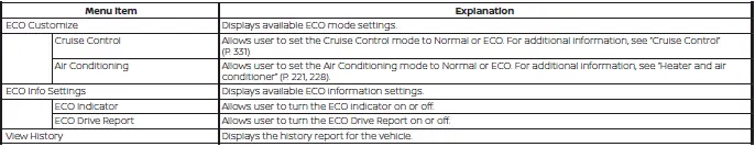 Nissan Sentra ECO mode settings menu on vehicle information display