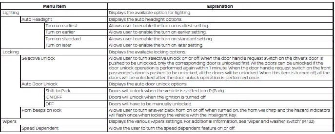 Nissan Sentra vehicle lighting and locking settings menu