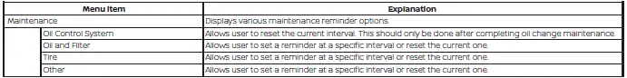 Nissan Sentra maintenance reminder settings screen