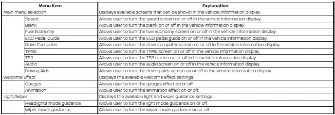 Nissan Sentra customize display options on vehicle information display