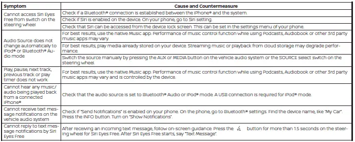 Nissan Sentra Siri Eyes Free troubleshooting guide
