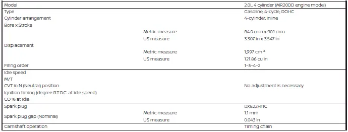 Nissan Sentra engine specifications chart