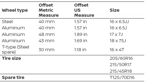 Nissan Sentra wheels and tires specifications