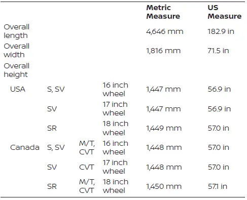 Nissan Sentra exterior dimensions and weight data