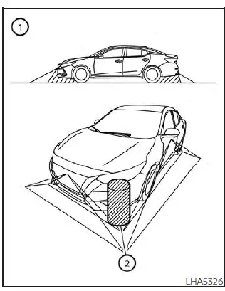 Nissan Sentra Intelligent Around View Monitor system limitations overview