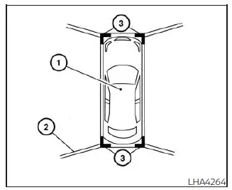 Nissan Sentra Intelligent Around View Monitor bird's-eye view