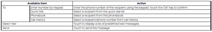 Nissan Sentra Bluetooth Hands-Free Phone System text message menu