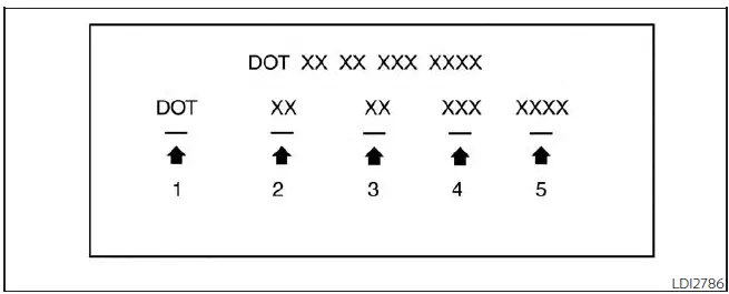 Nissan Sentra Tire Identification Number TIN example type A