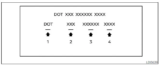 Nissan Sentra Tire Identification Number TIN example type B