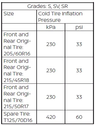 Nissan Sentra tire pressure checking procedure