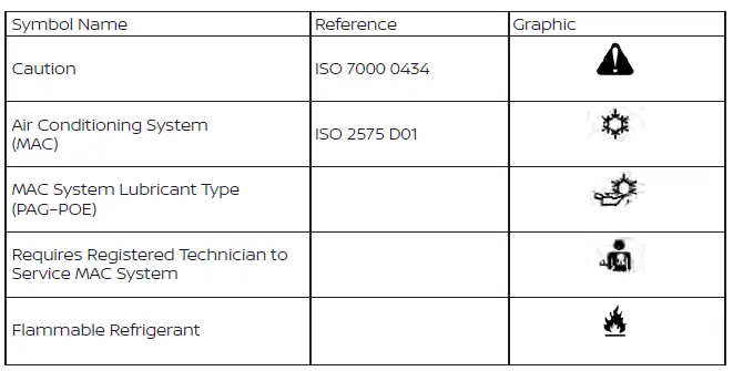 Nissan Sentra air conditioner specification label symbols