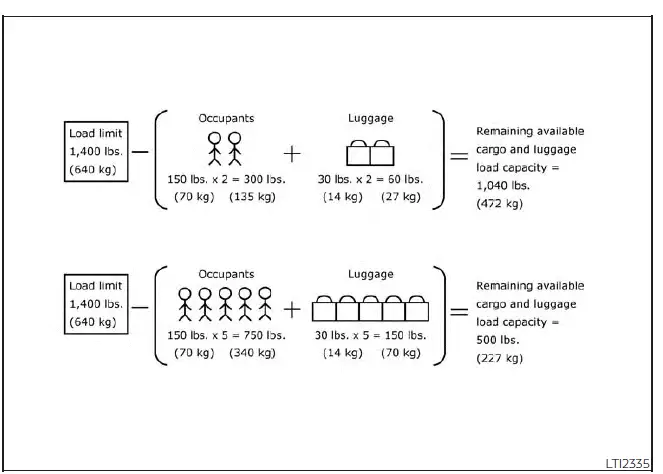 Nissan Sentra vehicle load capacity example