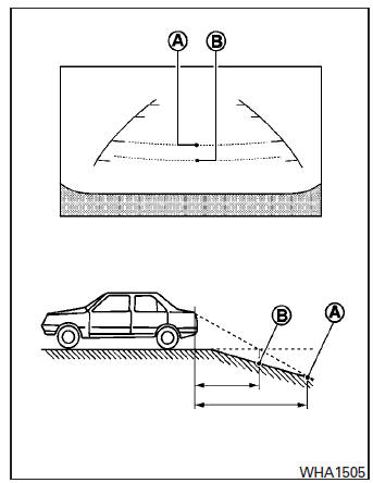 When backing up the vehicle down a hill, the