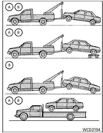 Towing recommended by NISSAN