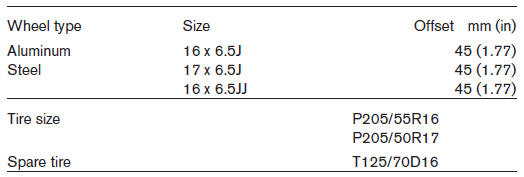 Dimensions and weights