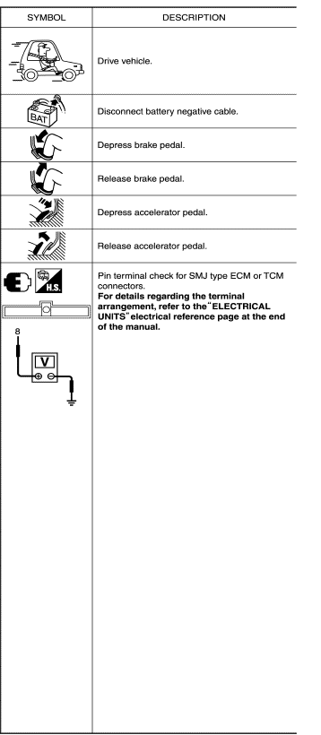 How to read wiring diagrams