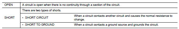Circuit Inspection
